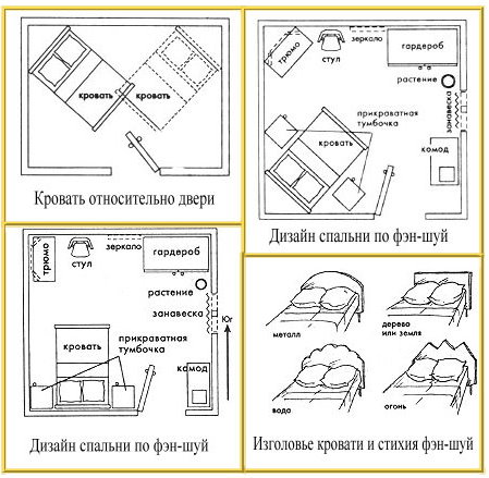 спальня по фен-шуй