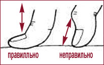 Техника надавливания шиацу
